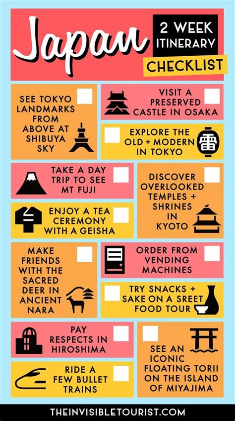 Japan Travel Itinerary .